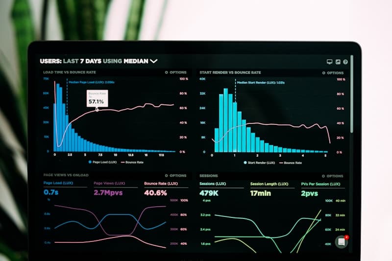 Dashboard com gráficos de análise de dados